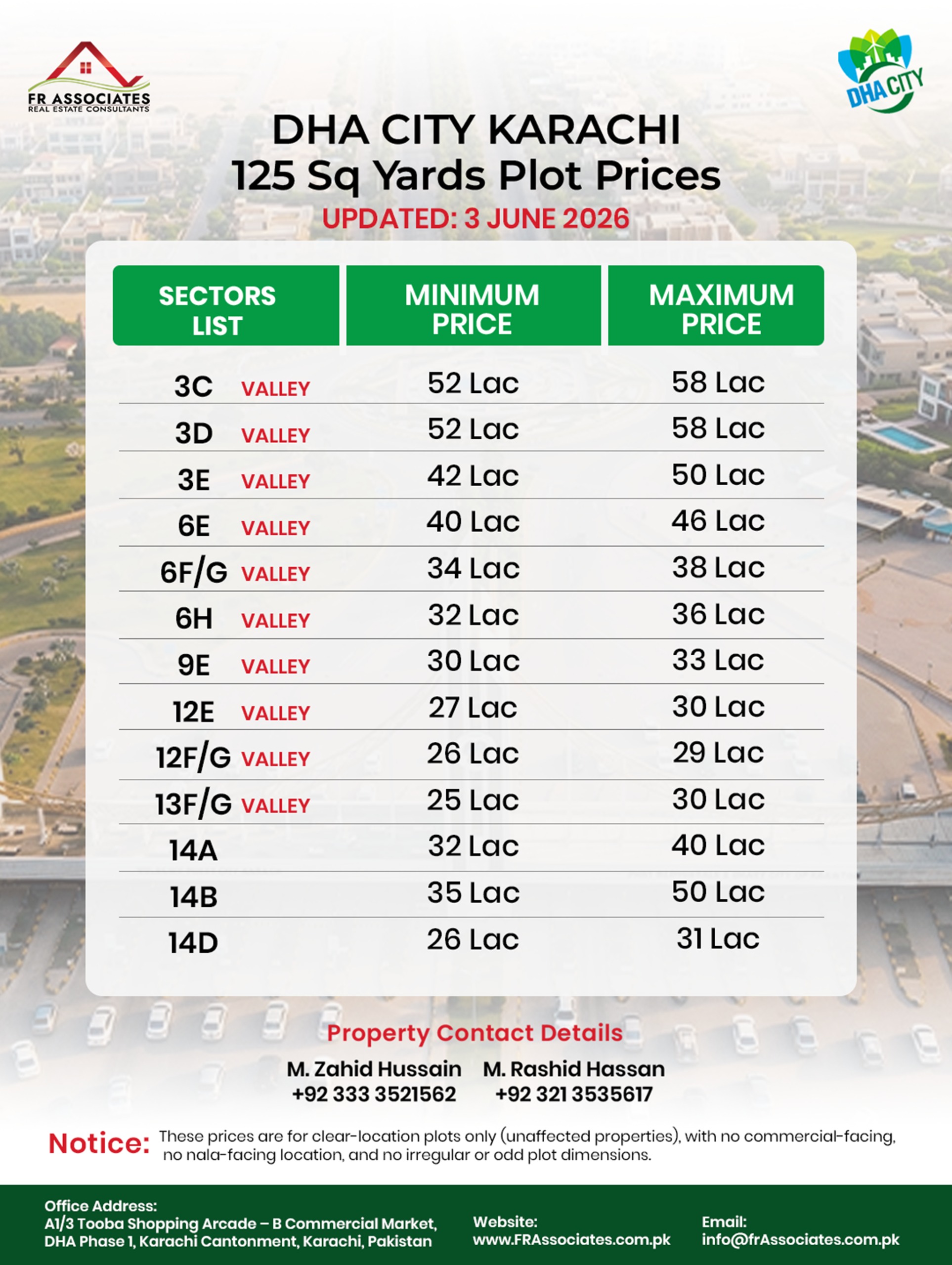 DHA City Karachi 125 Sq Yards Plot Prices Updated – June 2026