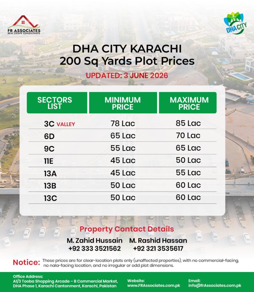 DHA City Karachi 200 Sq Yards Plot Prices Updated