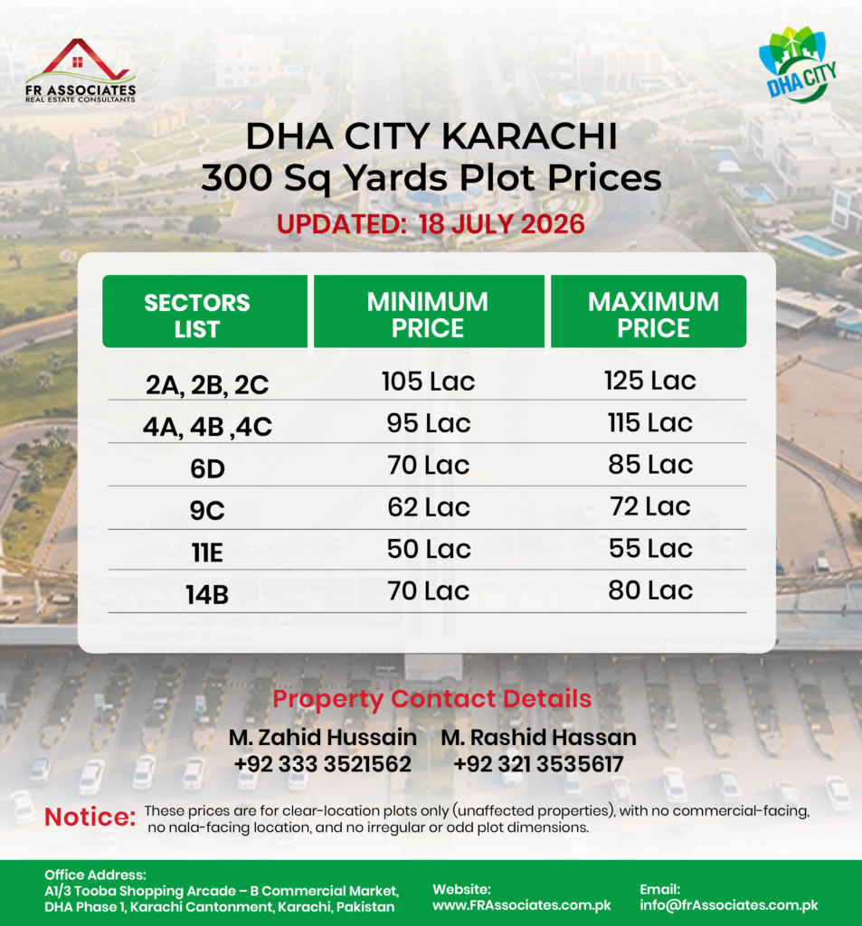DHA City Karachi 300 Sq. Yards Plot Prices