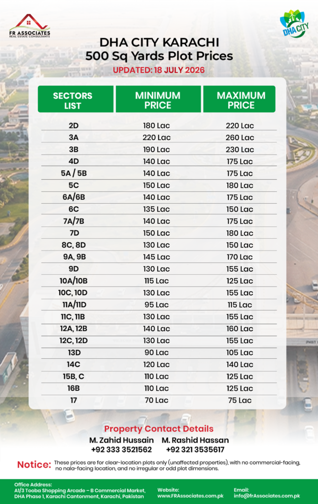 DHA City Karachi 500 Sq Yards