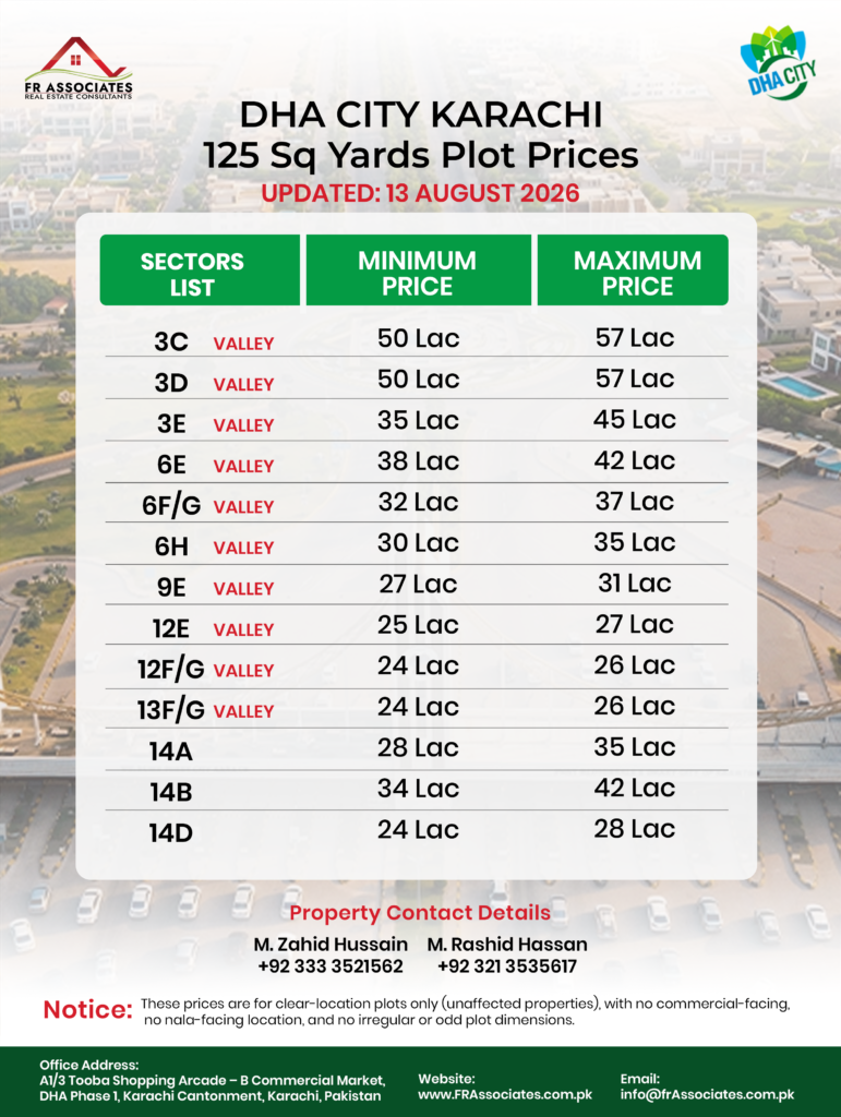 DHA City Karachi 125 Sq Yards Plot Prices