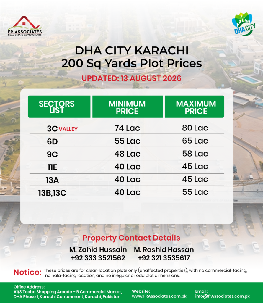 DHA City Karachi 200 Sq Yards Plot Prices