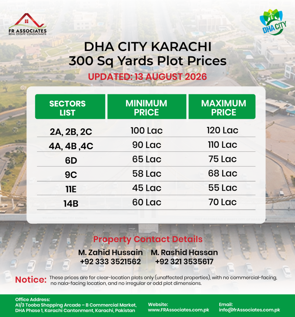 DHA City Karachi 300 Sq Yards Plot Prices